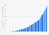 Gross domestic product (GDP) by fiscal year in Guatemala from 1980 to 2030 (in million U.S. dollars)