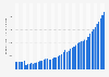 Gross domestic product (GDP) per capita in Guatemala from 1980 to 2030 (in U.S. dollars)