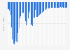 Migration rate per 1,000 inhabitants in Cuba from 1950 to 2100
