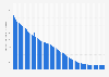 Infant mortality rate per every 1,000 newborns in Peru from 1954 to 2023