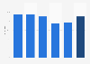 Sind Sie im Allgemeinen in der Lage im Internet die Informationen zu finden, nach denen Sie suchen?