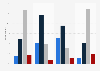 Adults in the United States on responsibility for preventing online harm as of January 2023, by issue