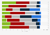 Perceptions on the urgency and risks of climate change in the United Kingdom (UK) in 2021