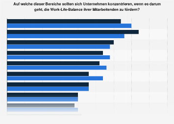 Schweiz - Verbesserung Work-Life-Balance 2023| Statista