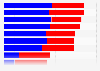 Share of Americans who said that there is at least some discrimination against various societal groups in the United States in 2021, by party