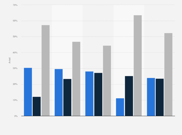 Statistik: Anteil Raucher und Nieraucher unter Frauen in Deutschland nach Alter und Geschlecht im Jahr 2020