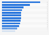 Leading companies in Romania 2024, by monthly unique online users (in millions)