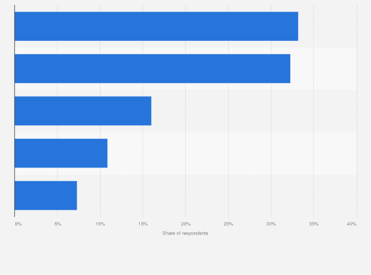 Statistic: Main drinking partners in South Korea as of February 2023