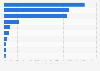 Most searched terms on Google in comparison to the previous year in Austria in 2023