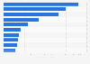 Leading travel agencies in Romania in 2024, by sales volume (in million Romanian lei)