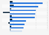 Leading local hotel owners in Romania 2024, by revenue and net profit