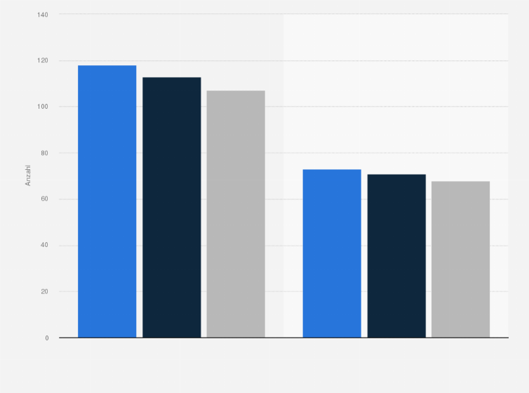 Statistik: Wie viele Kleidungsstücke besitzen Sie persönlich (ohne Unterwäsche und Socken/Strumpfhosen)?