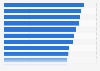 Share of male employees in the hospitality sector in Saudi Arabia in first quarter 2025, by economic activity