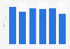 Inward investment flows in the business environment market in Mexico from 2015 to 2020 (in billion U.S. dollars)