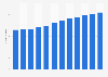 Revenue per hospital in the hospitals market in Jamaica from 2018 to 2029 (in million U.S. dollars)