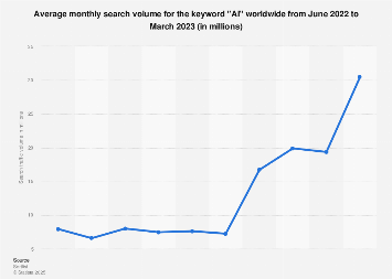 Keyword Stats 2023-12-14 at 12_31_57