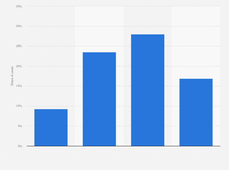 Collaborating with Other YouTubers to Expand Your Audience