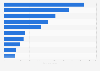 Leading wallet apps in Japan in 2024, by downloads (in 1,000s)