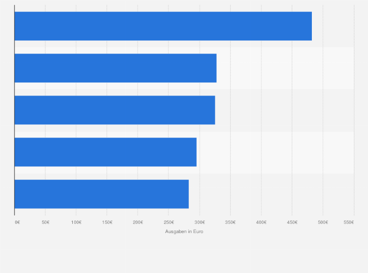 Statistik: Durchschnittliche monatliche Online-Ausgaben in ausgewählten Ländern in Europa im Jahr 2023