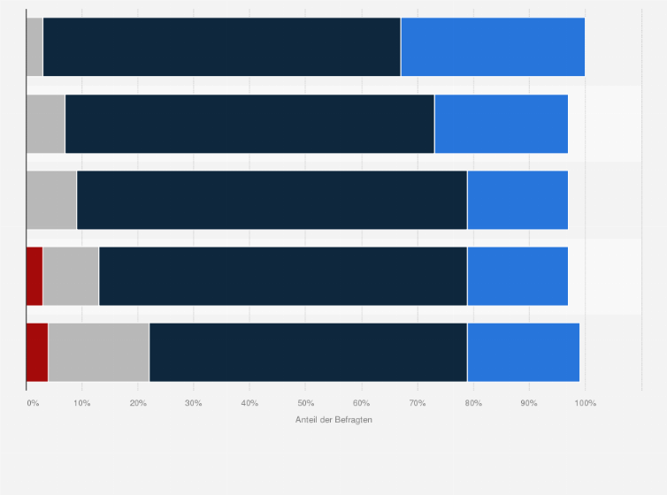 Statistik: Wie nahe steht Ihre Partei¹ Ihren persönlichen politischen Grundvorstellungen?