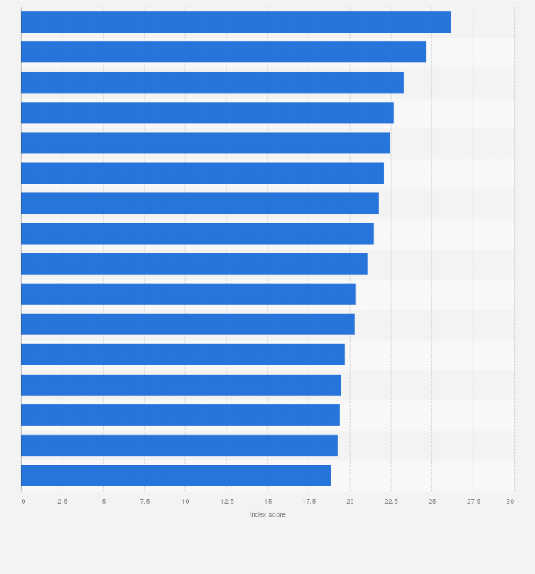 India: cost of living index by city 2024 | Statista