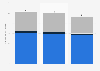 Carbon dioxide (CO₂) emissions of Holcim worldwide from 2022 to 2024, by scope (in million metric tons of CO₂)