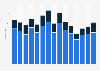 Deaths due to drowning in Germany 2010-2024, by gender