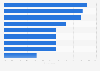Reasons for employees to quit their job in Poland in 2023