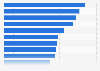 Inflation rate in El Salvador in September 2025, by sector