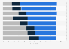 Beneficiaries of generative AI use in game development according to gamers from the United States and United Kingdom (UK) in March 2023