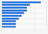 Most prevalent malware families in the Asia-Pacific region in 2024