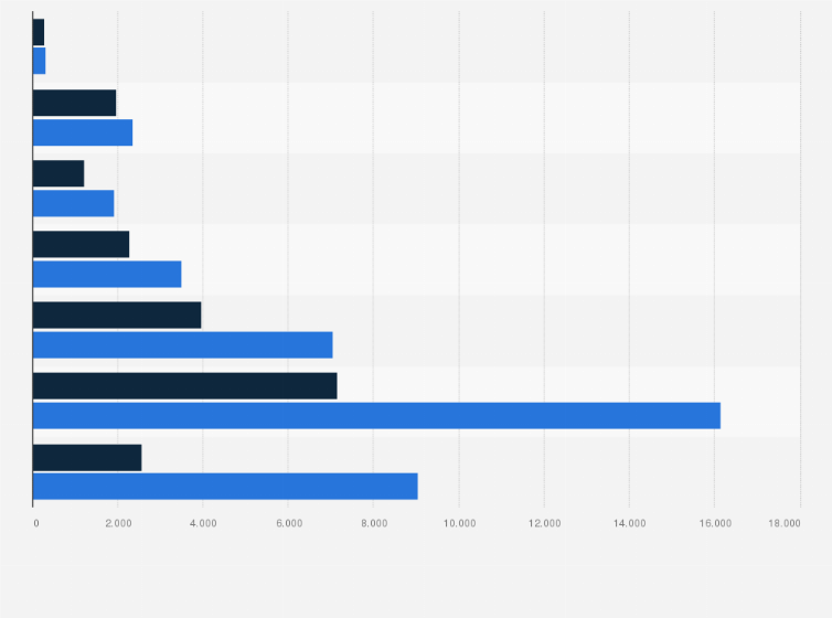 Statistik: Anzahl der Mitglieder von Sporttaucherverbänden in Deutschland nach Alter und Geschlecht im Jahr 2024