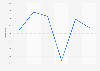 Petrol price index in New Zealand 2019-2024