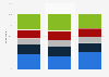 Public opinion on freedom of expression about government performance in Israel 2022, by gender
