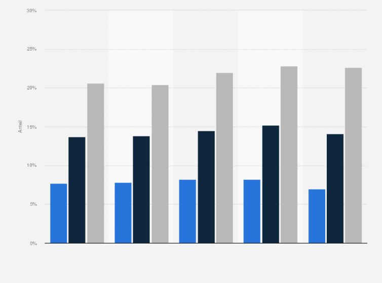 Statistik: Anteil der Krankenhausaufenthalte aufgrund von psychischen Erkrankungen¹ unter Kindern und Jugendlichen  in Deutschland nach Alter in den Jahren 2018 bis 2022