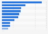 Share of respondents who said the following aspects of life made them most proud to be British as of 2023