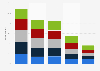 Willingness of users to view advertisements on social media platforms in India in 2025, by age