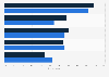 Preferences for sponsored ads on social media platforms in Thailand as of June 2025, by gender