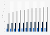 Projected economic losses due to tropical cyclones in the Caribbean in 2030, 2050, and 2100, by country