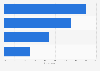 Using scenario of PC search engines in China in May 2023