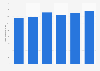 Number of wind power plants in Japan from 2020 to 2025