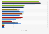 Reasons for clicking on advertisements on social media platforms in Indonesia as of June 2025, by age group