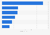 Leading health and beauty brands in Honduras in 2024 (in million Consumer Reach Points)