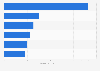 Leading health and beauty brands in Nicaragua in 2024 (in million Consumer Reach Points)
