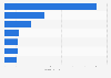 Leading health and beauty brands in Panama in 2024 (in million Consumer Reach Points)