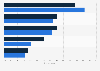 Reasons for not wanting to see advertisements on social media platforms in Indonesia as of June 2025, by gender