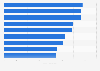 Players with the highest goals per game ratio in the Premier League from 1992/93 to 2022/23