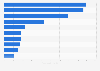 Highest-earning players in the Saudi Pro League in 2023, by annual salary (in million GBP)