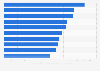 Level of global influence of major countries or regions perceived by Chinese citizens as of 1st quarter of 2023