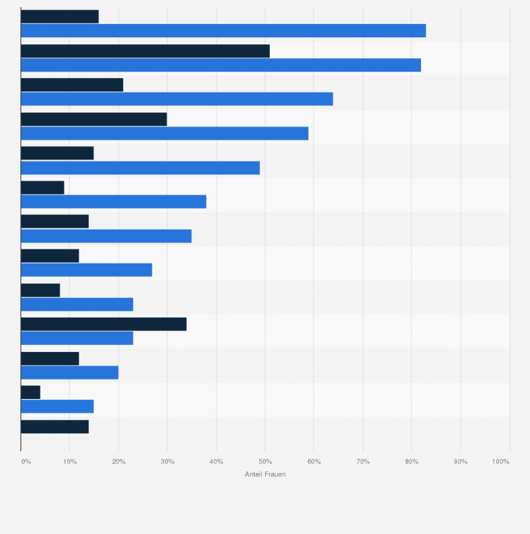 Statistik: Häufigkeit ausgewählter körperlicher Beschwerden in Abhängigkeit vom Stressempfinden unter Frauen in Deutschland im Jahr 2021
